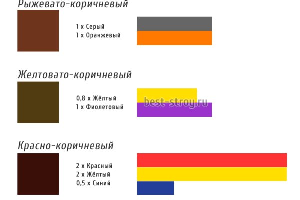 Что такое кракен наркотик